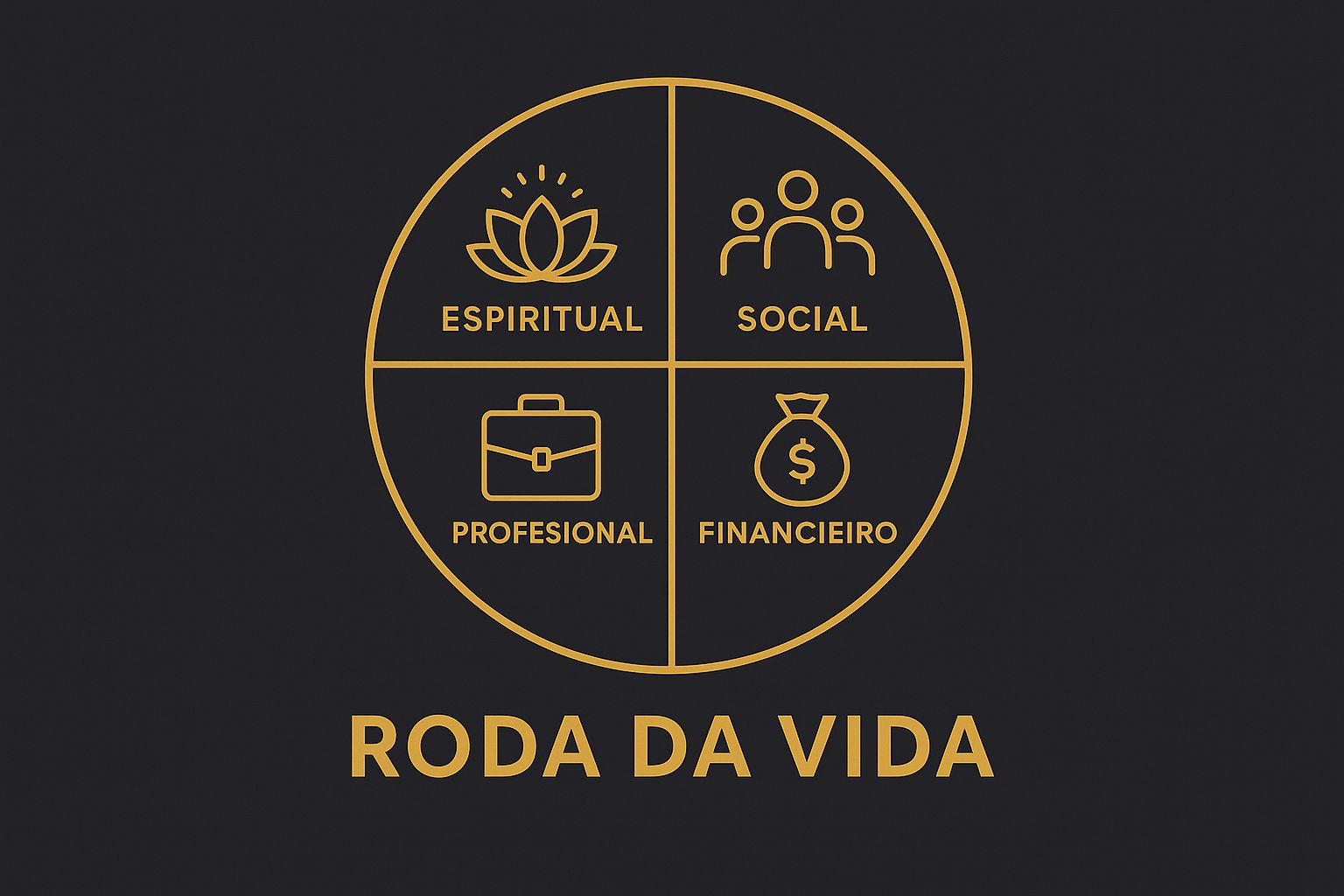 Roda da Vida: O Guia Definitivo para o Equilíbrio e Evolução Pessoal